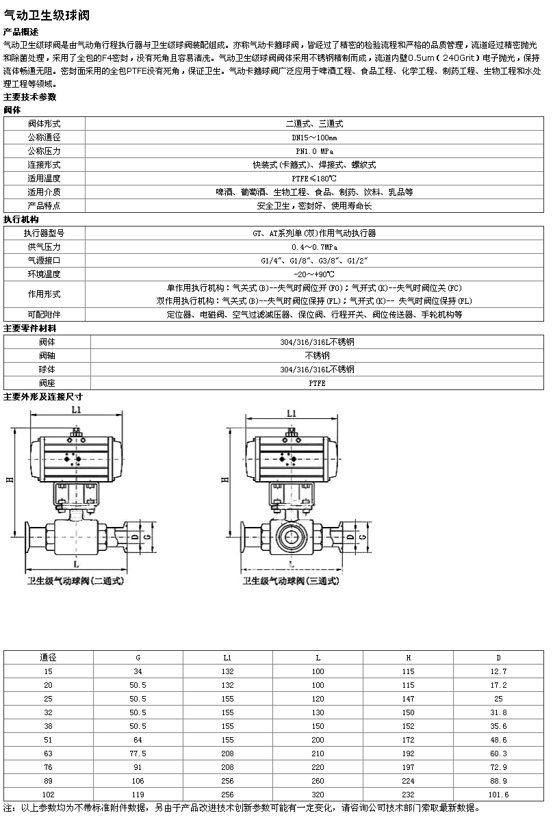 不锈钢球阀_卫生U快装球阀 气动球阀 气动卫生U丝?- 阉K巴巴.jpg